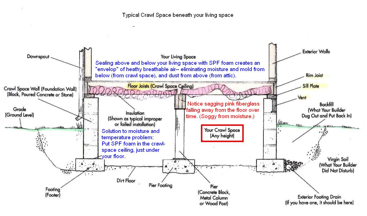 Crawl Space